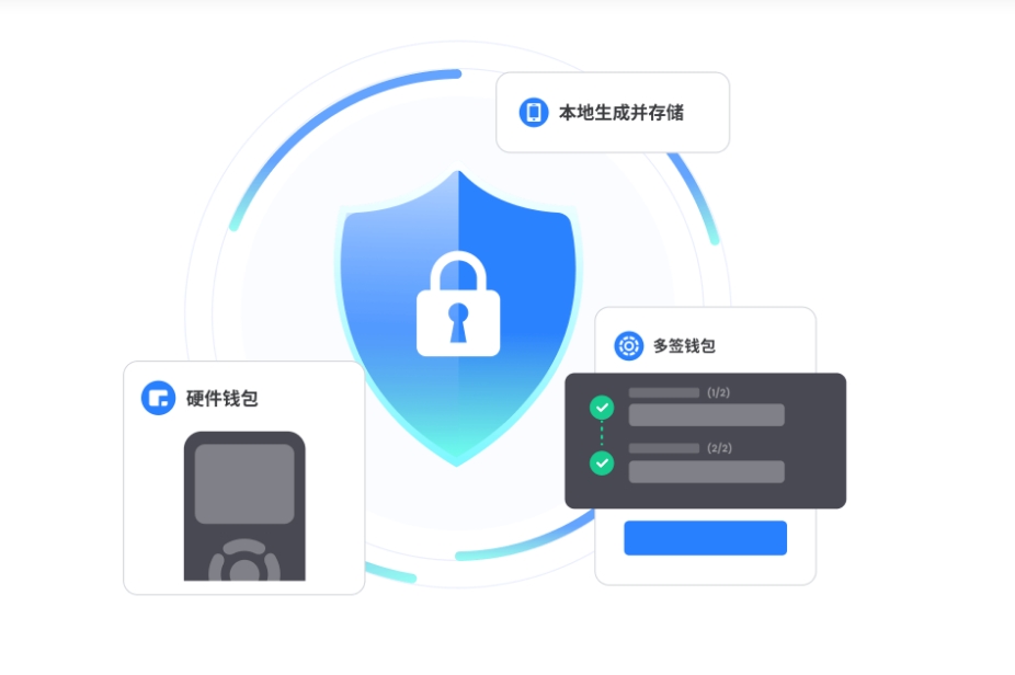 bitpie
